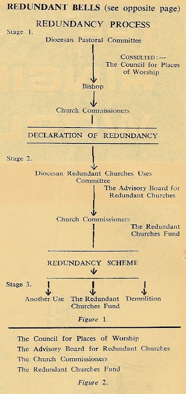 Figures 1 and 2