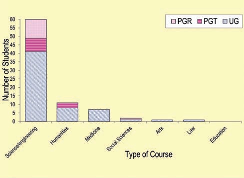 bar chart