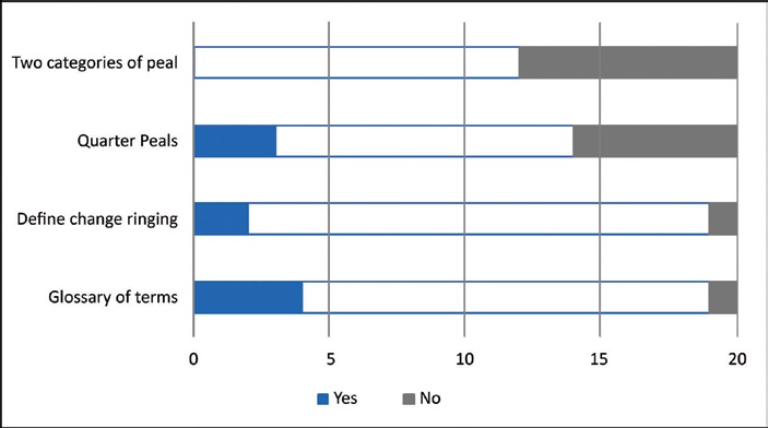 bar chart